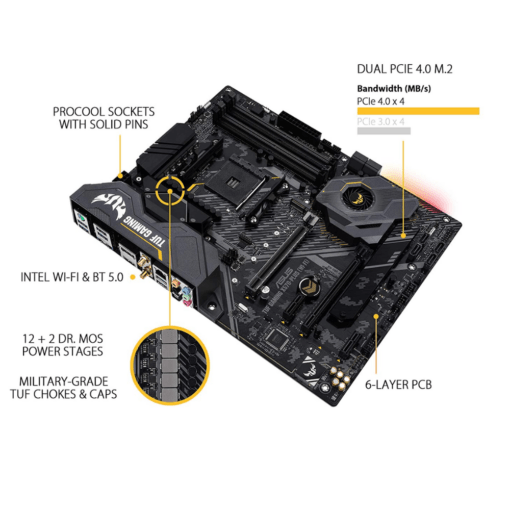 Asus X570 PLUS WIFI TUF Gaming