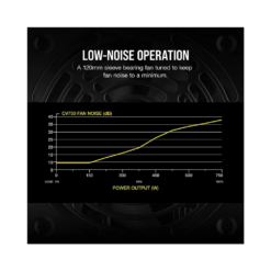 Corsair 750 W CV750 BRONZE Power Supply Best Online Price