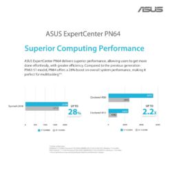 Asus Tiny Mini PN53 AMD Ryzen 7-7753 – IDFC Cardless EMI