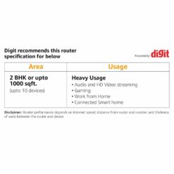 Netgear R6850-100PES Dual Band WiFi Router