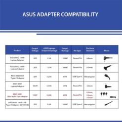 Buy ASUS U65W-01 65W Mulit-Tips Charger