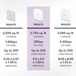 Netgear Wireless Access Point WAX615
