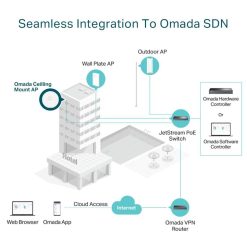 TP-Link EAP245 AC1750 Access Point Price in India Dual Band 1750Mbps Wi-Fi, PoE powered, buy online at best price in India with EMI options.