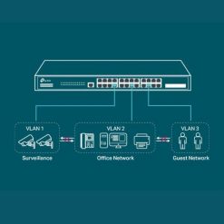 TP-Link TL-SG3428 Gigabit Switch Price in India, 24 port switch with 4 SFP slots, buy online at best price in India with EMI options.