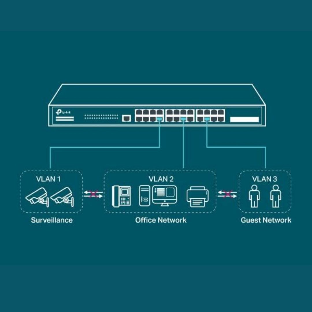 TP-Link TL-SG3428 Gigabit Switch Price in India, 24 port switch with 4 SFP slots, buy online at best price in India with EMI options.